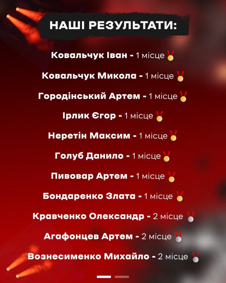 Чемпіонат Черкаської області з джиу-джитсу: 21 нагорода Grizzly MMA — фото 2