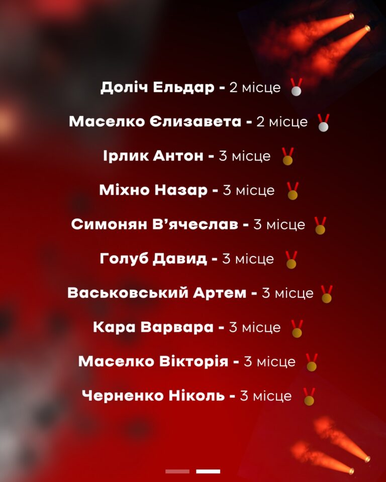 Чемпіонат Черкаської області з джиу-джитсу: 21 нагорода Grizzly MMA — фото 3